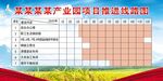 产业园项目推进线路图