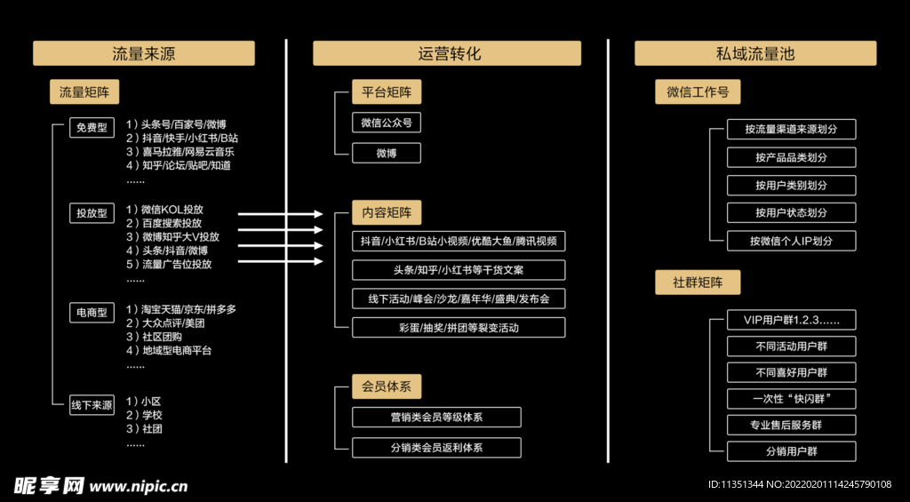 运营转化矩阵图