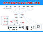 供水公司拓扑图