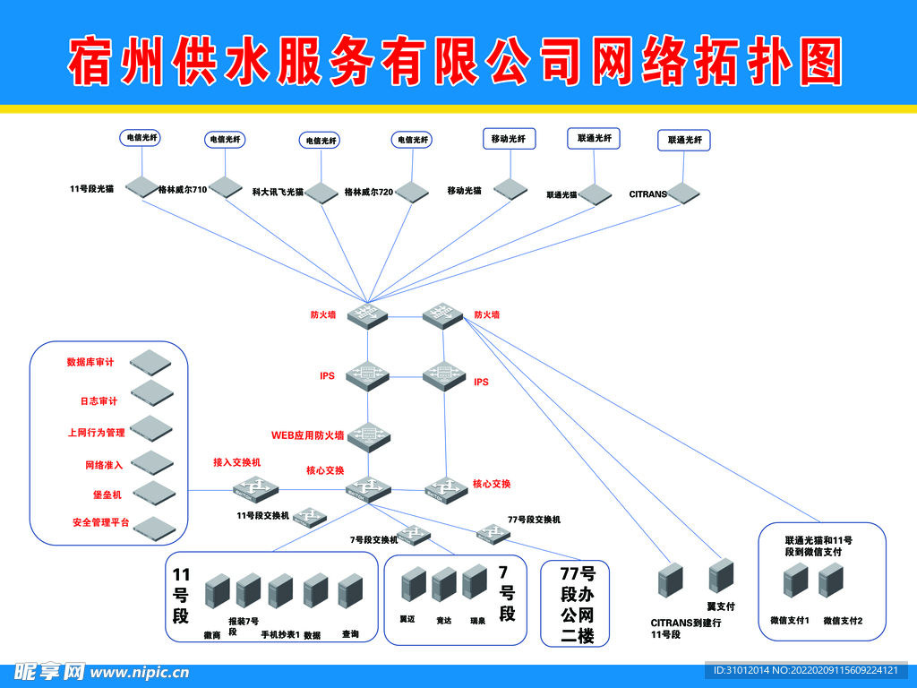 供水公司拓扑图