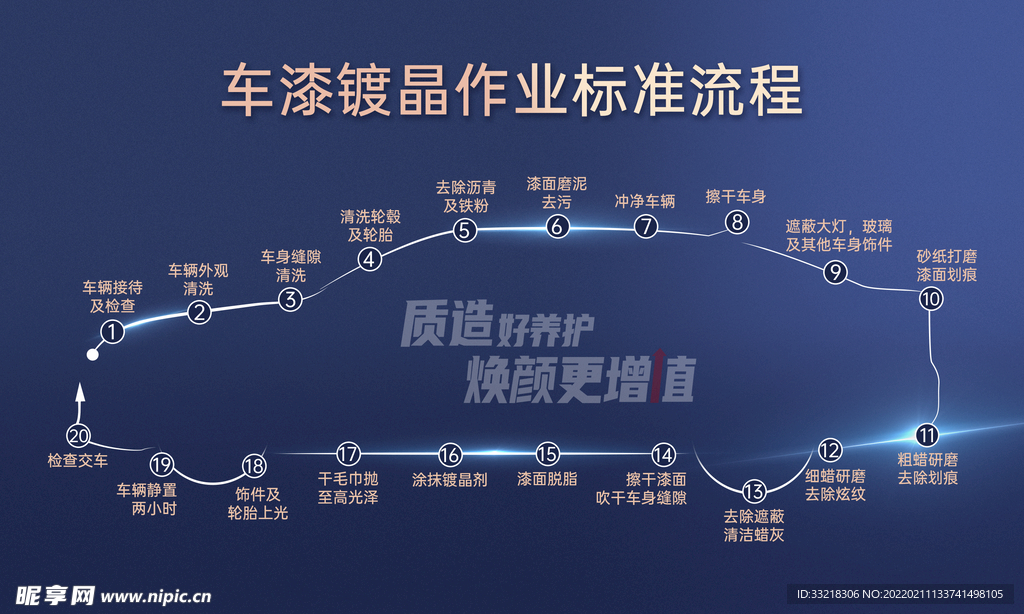 车漆镀晶作业标准流程