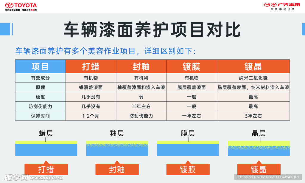 车漆养护项目对比图