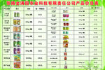 农业科技价目表