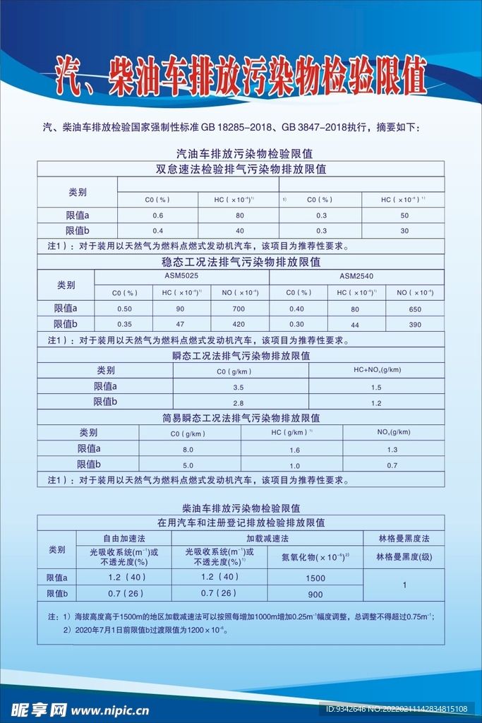 汽柴油车排放污染物检验限值