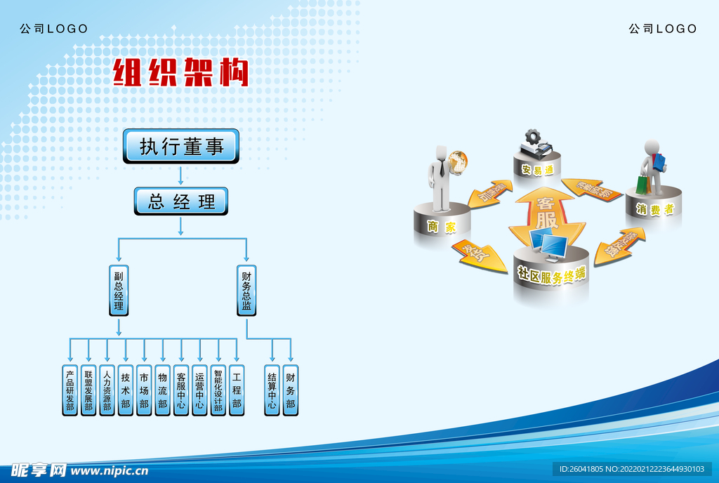 组织架构