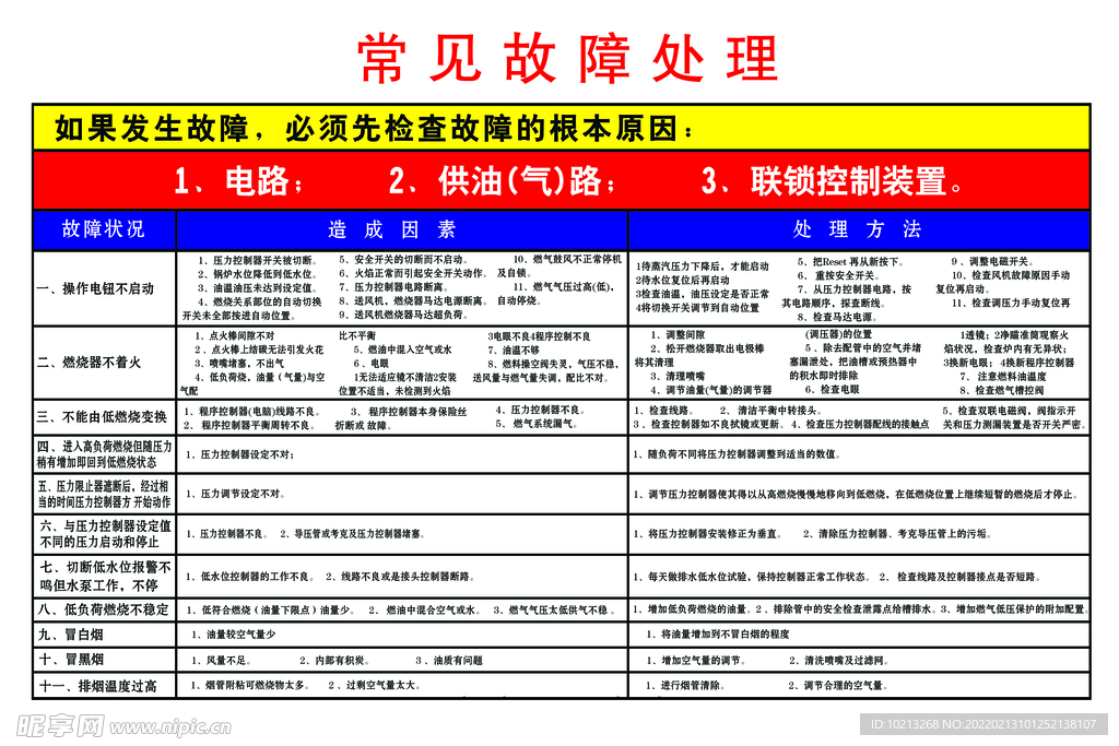 锅炉故障