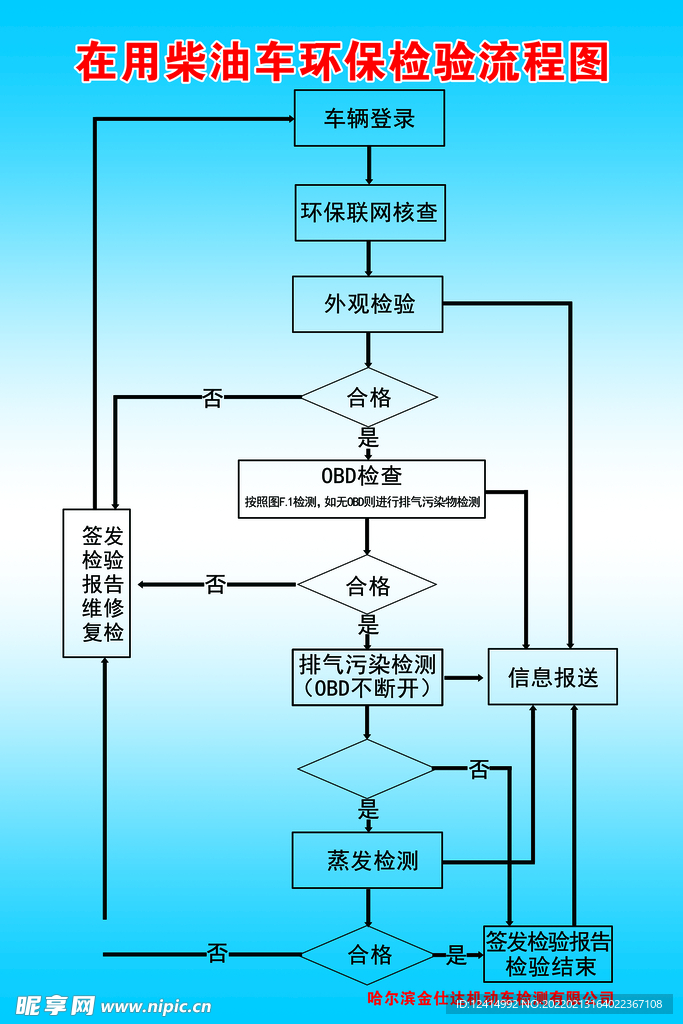 检车流程