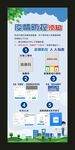 疫情防控 宣传展架