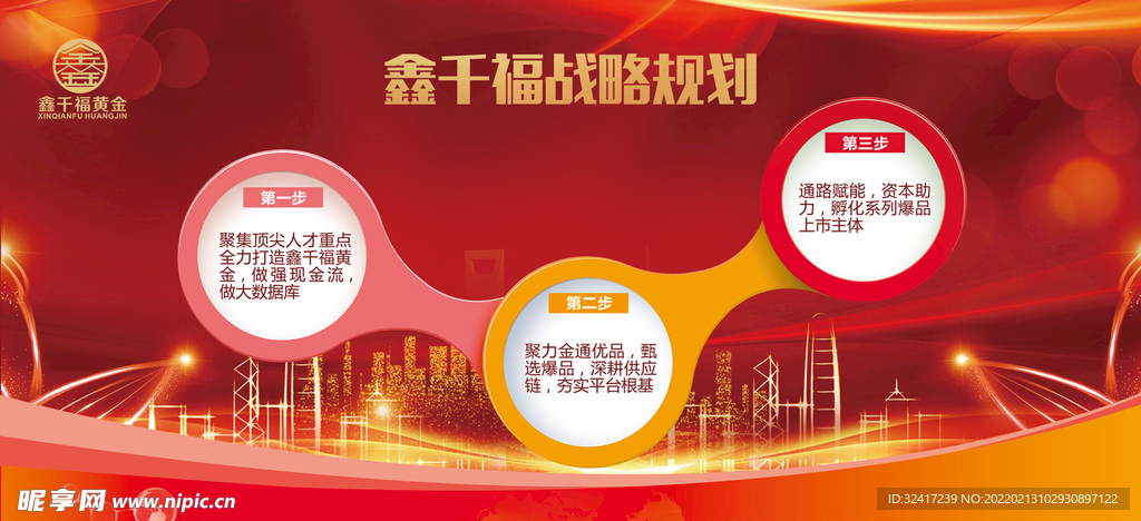 鑫千福黄金战略规划
