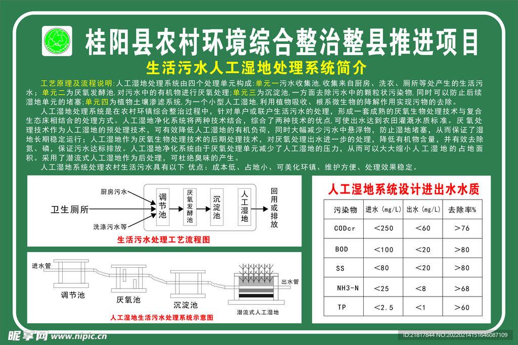 污水处理系统流程图