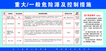 重大危险源公示牌