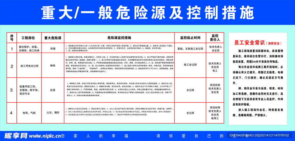 重大危险源公示牌