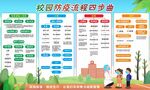 校园防疫流程四步曲