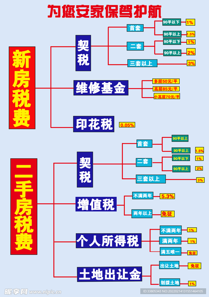 图表