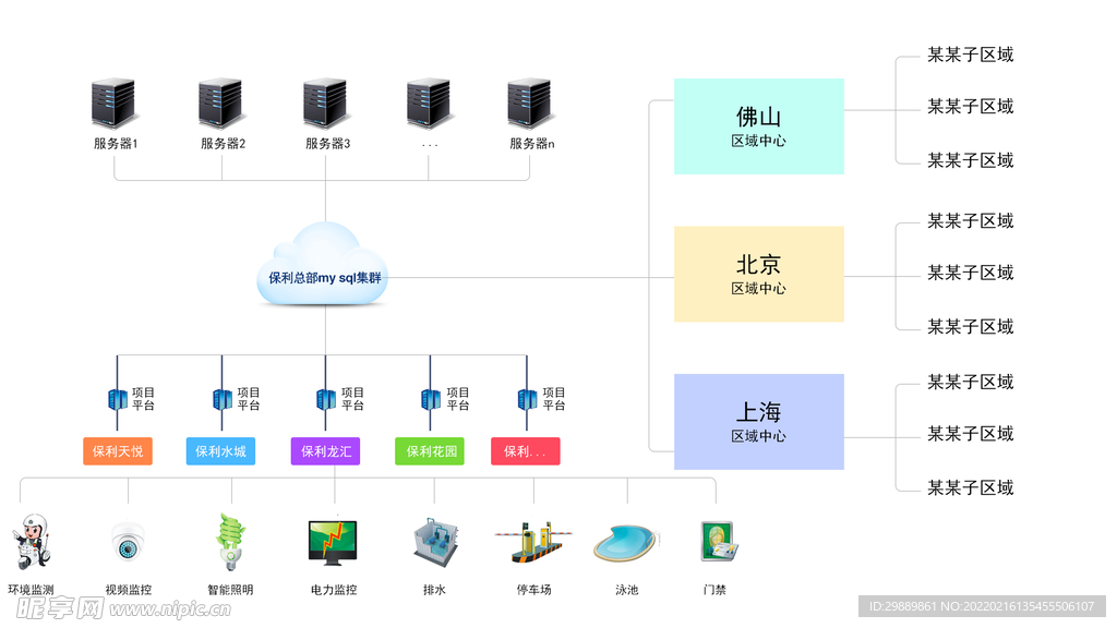 保利集群