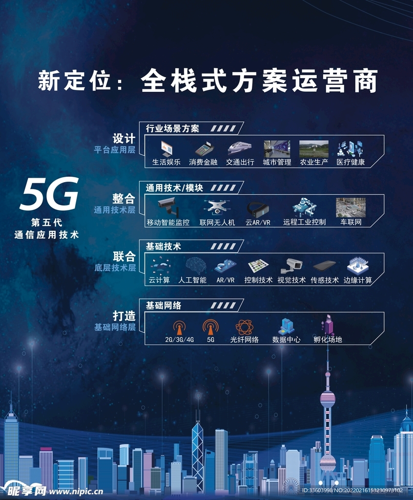 电信5G