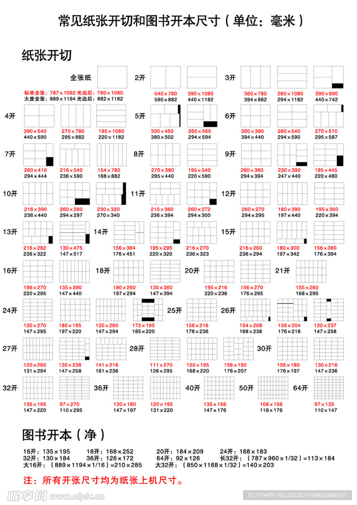 常见纸张开切和图书开本尺寸