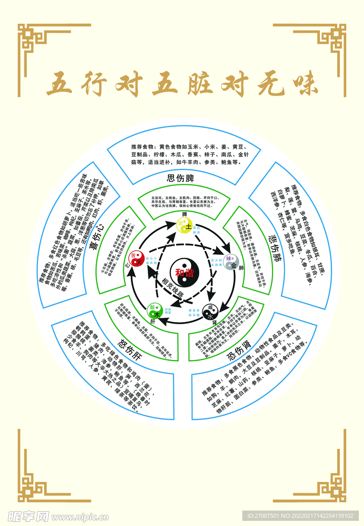 五行对五脏对五味