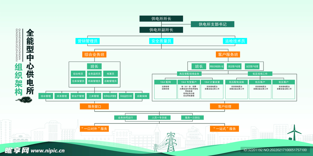 电管所组织架构