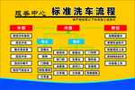 洗车流程