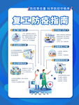 疫情复工防疫海报