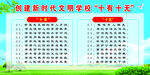 新时代文明学校十有十无