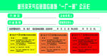 重污染天气公示栏