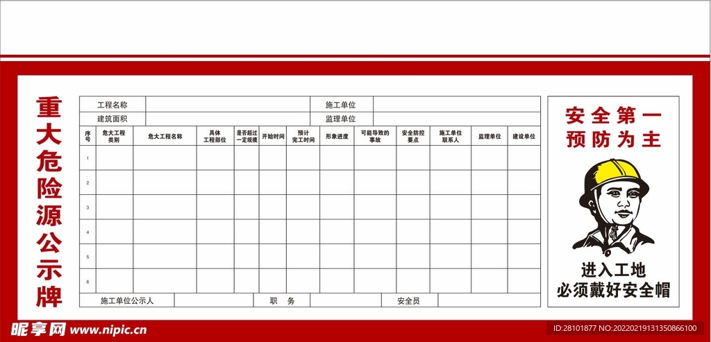 重大危险源公示牌