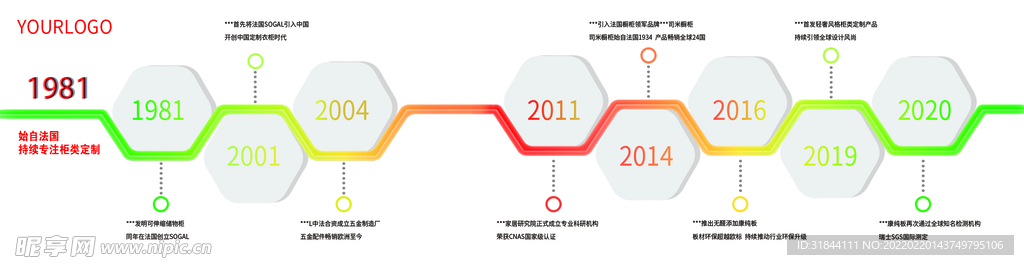 公司发展历程