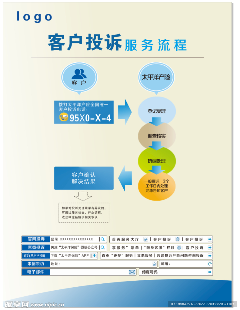 保险投诉流程