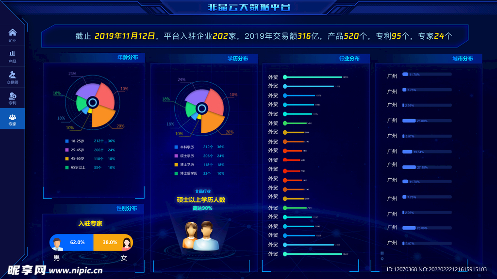 数据图表移动端ui界面