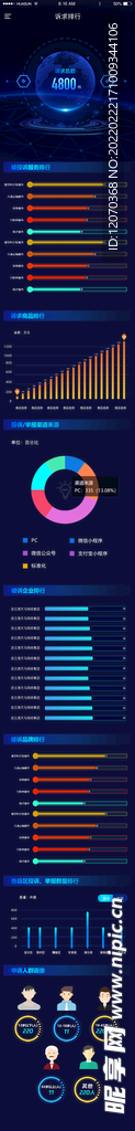消费统计大数据ui界面图表