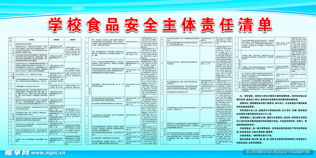 学校食品安全主体责任清单