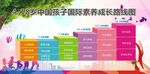 4-18岁中国孩子国际素养成长