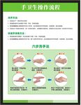 六步洗手法 