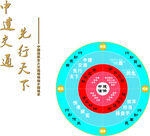 先行文化