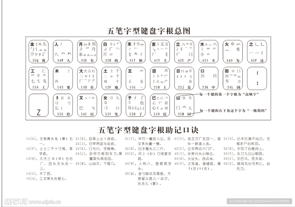 五笔速成秘籍  五笔口诀