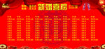新婚喜榜