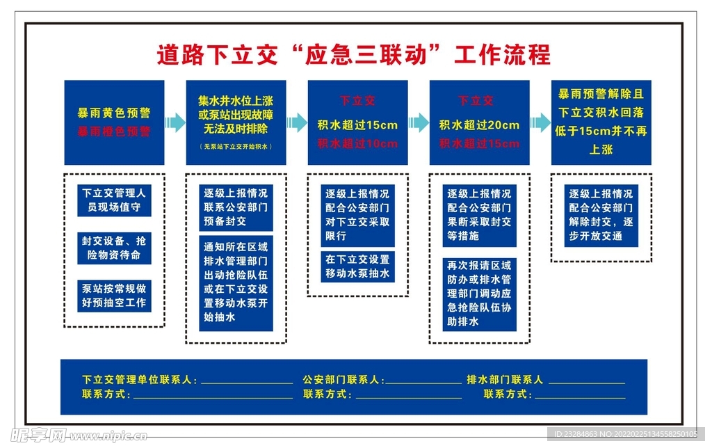 道路下立交“应急三联动”工作流
