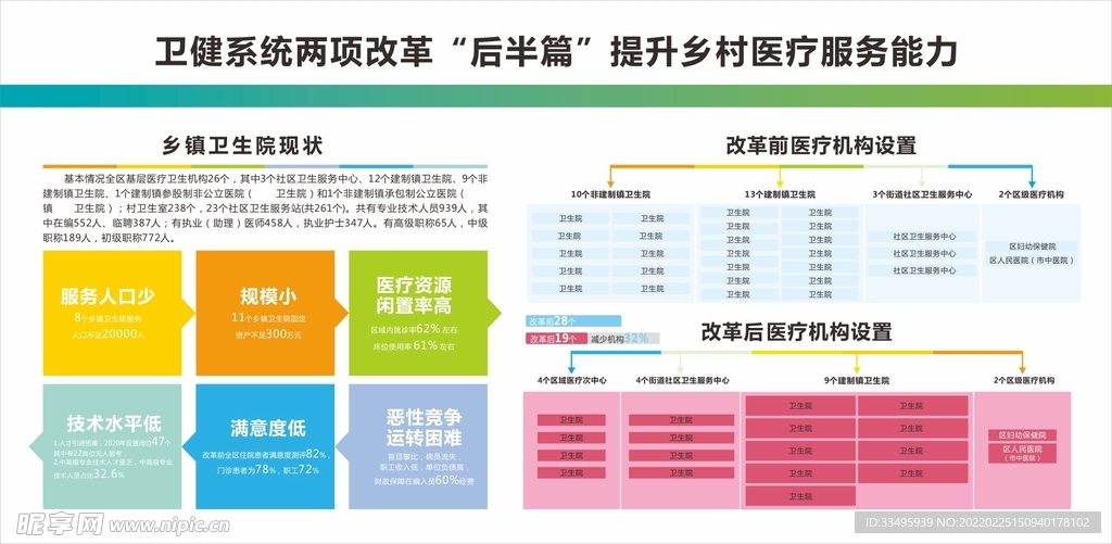 医院展板医院海报医院制度牌