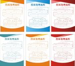 投诉流程