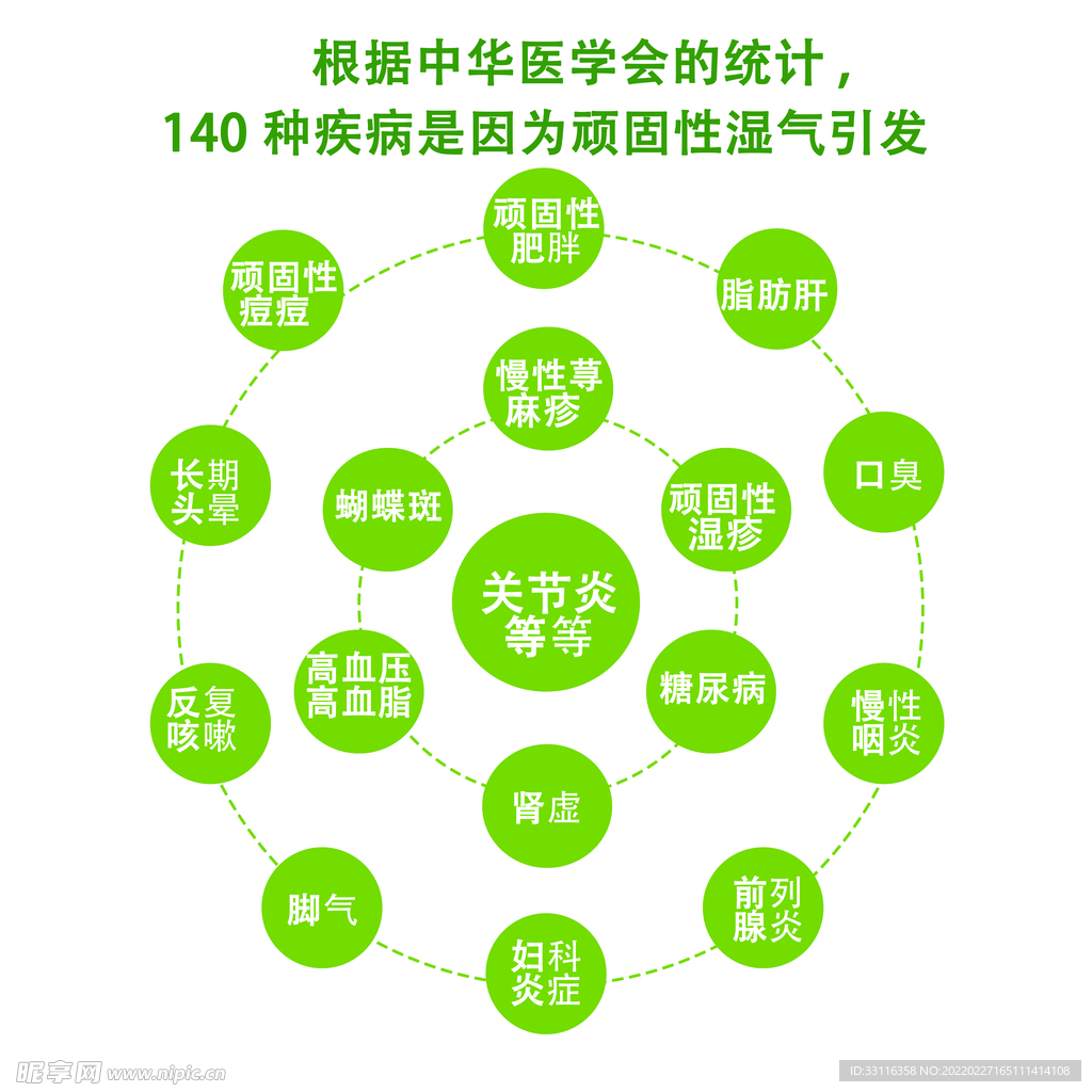 养生海报 湿气 