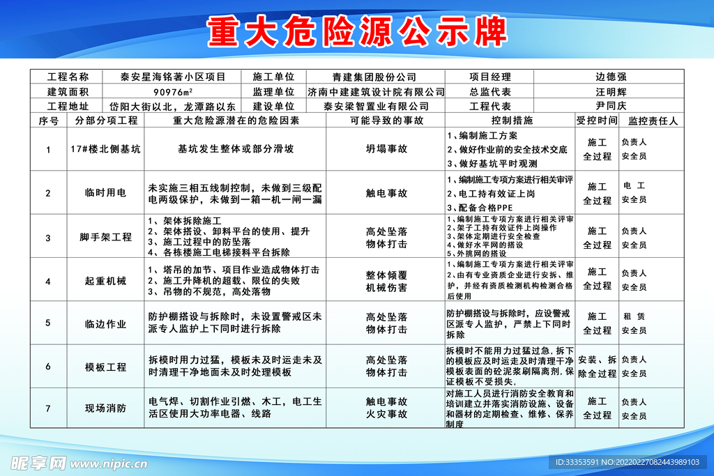 重大危险源公示牌
