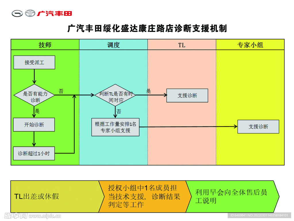 诊断支援机制 