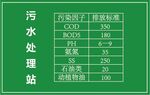 污水处理站