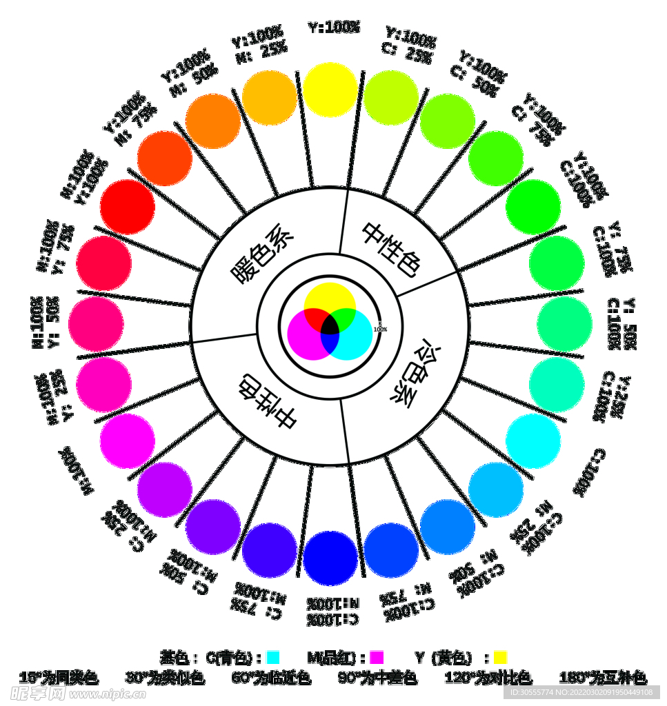 24色 CMY 色相环