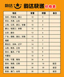 韵达快递价格表
