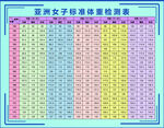 亚洲女子体重检测表