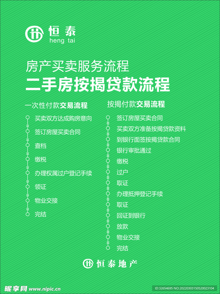 流程图