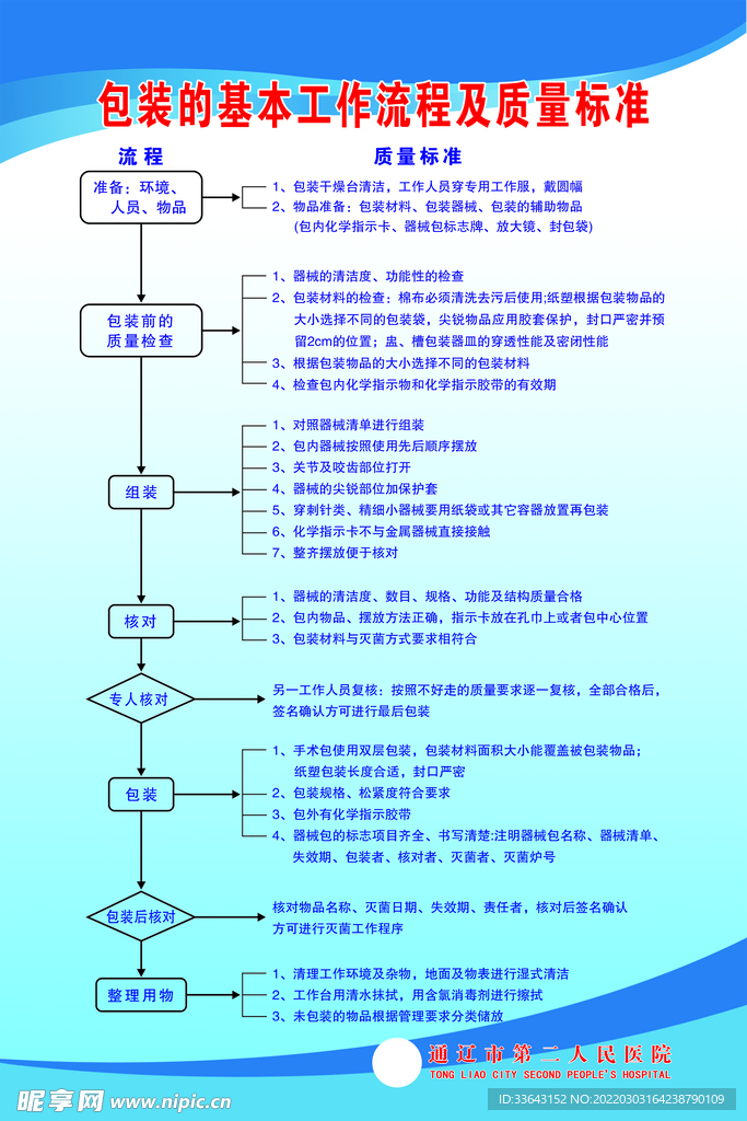 包装的基本工作流程及质量标准